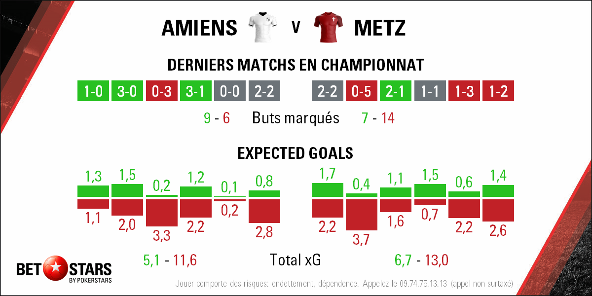 2018-05-12 Amiens Metz - Form